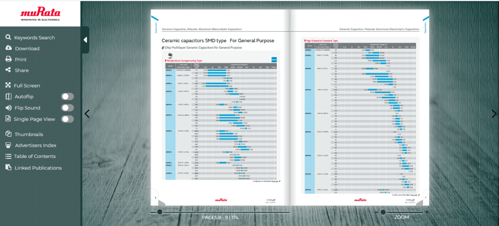 Digital Catalog: 7 Factors that Make it Better than a Traditional&nbsp;Catalog
