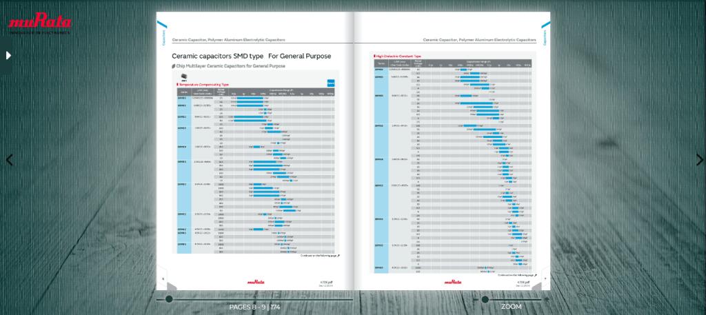 How to choose the right digital catalog&nbsp;maker!